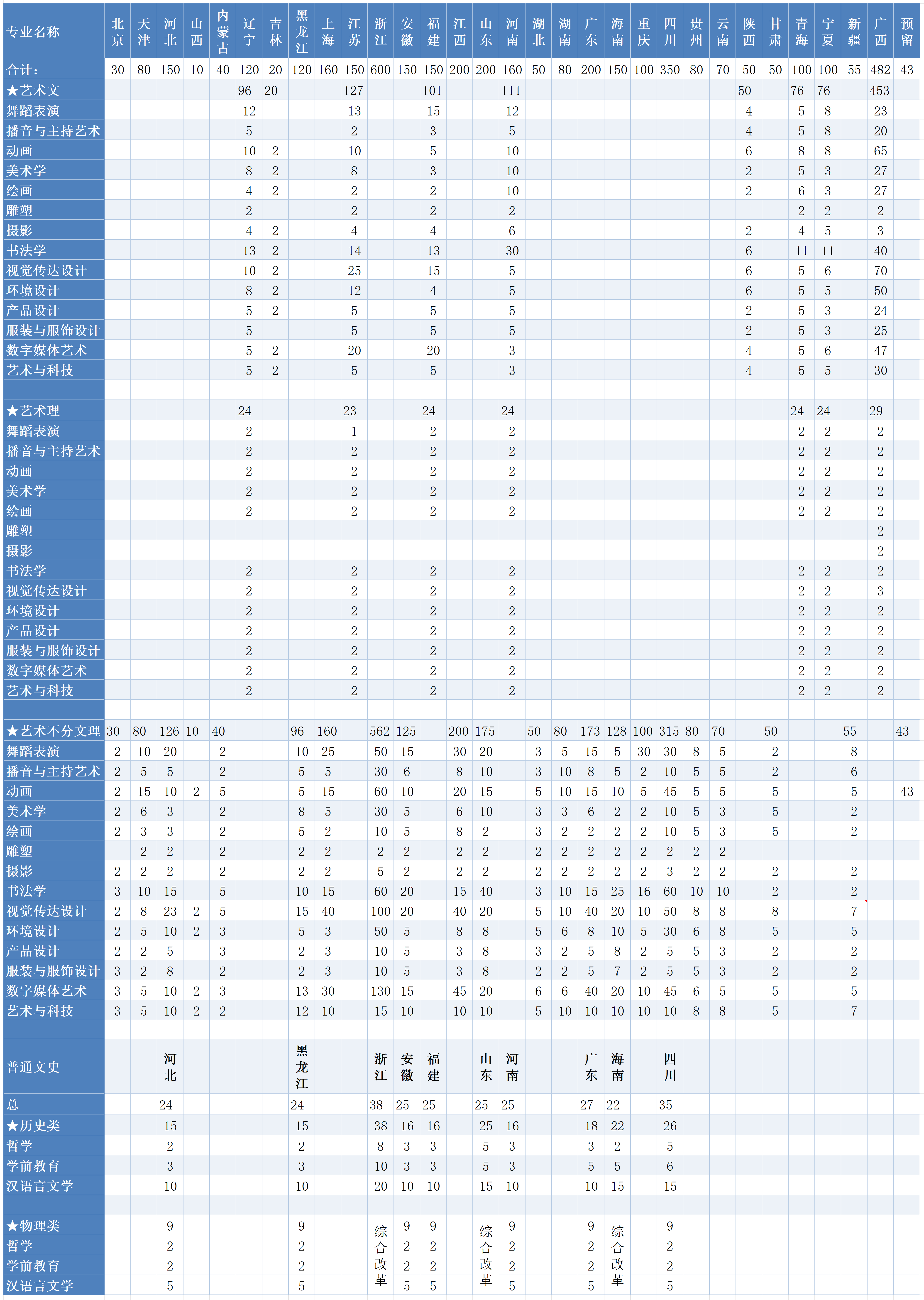 2025年省内 / 省外招生计划